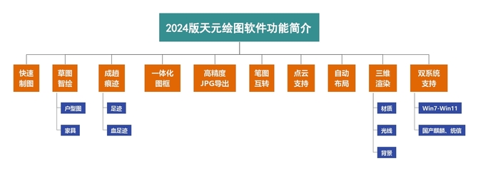 2024天元現場繪圖
