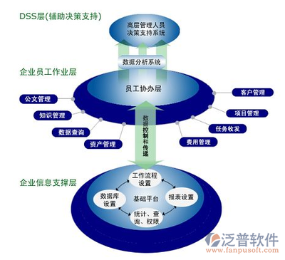 oa辦公系統(tǒng)軟件價(jià)格