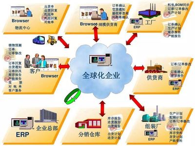 賢惠的老婆堪比格子ERP系統(tǒng),此話怎講?