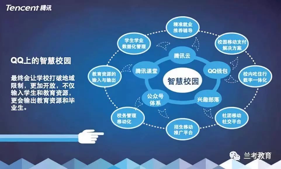【信息化】教育信息化2.0時代的“智慧校園”建設方向(上)