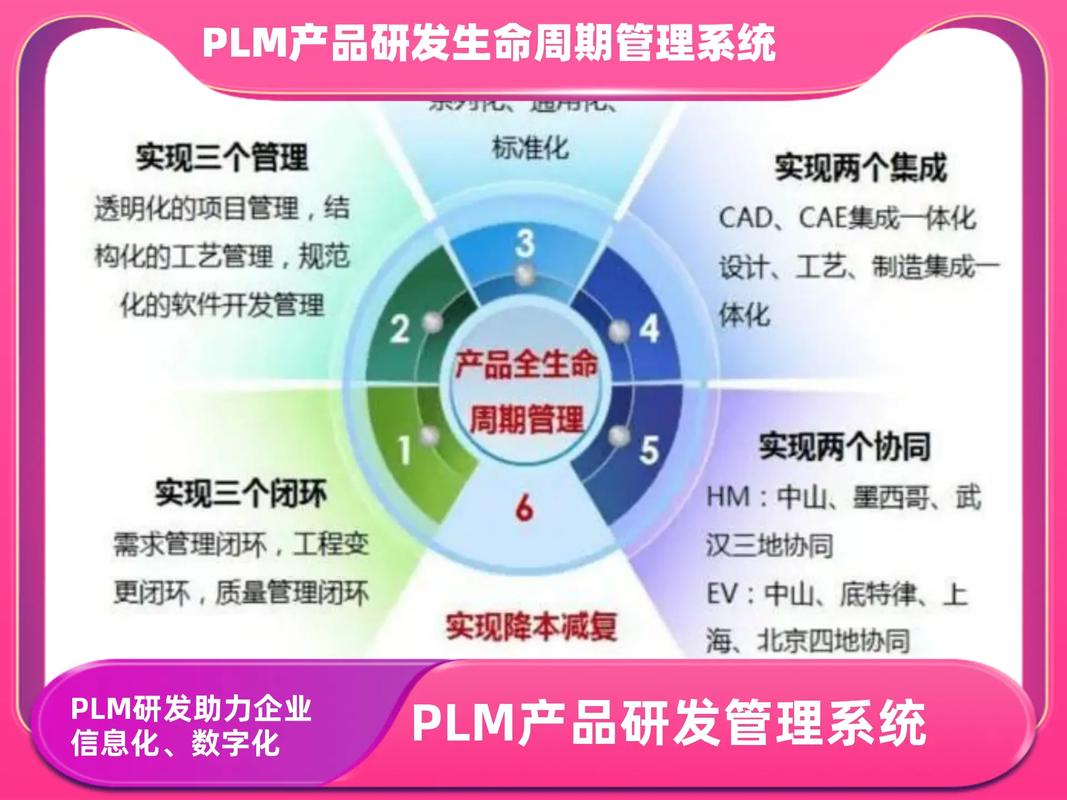 產(chǎn)品全生命周期管理軟件廠家;plm產(chǎn)品生命周期管理公司;