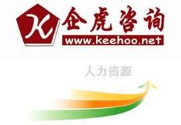 企業人力資源管理咨詢項目價格、廠家、圖片與人才中介服務解析